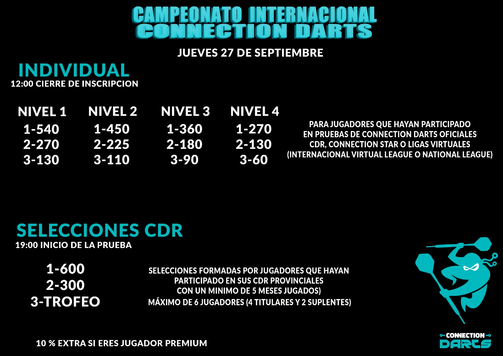 Campeonato Internacional Connection Darts - Marina d'Or 2018