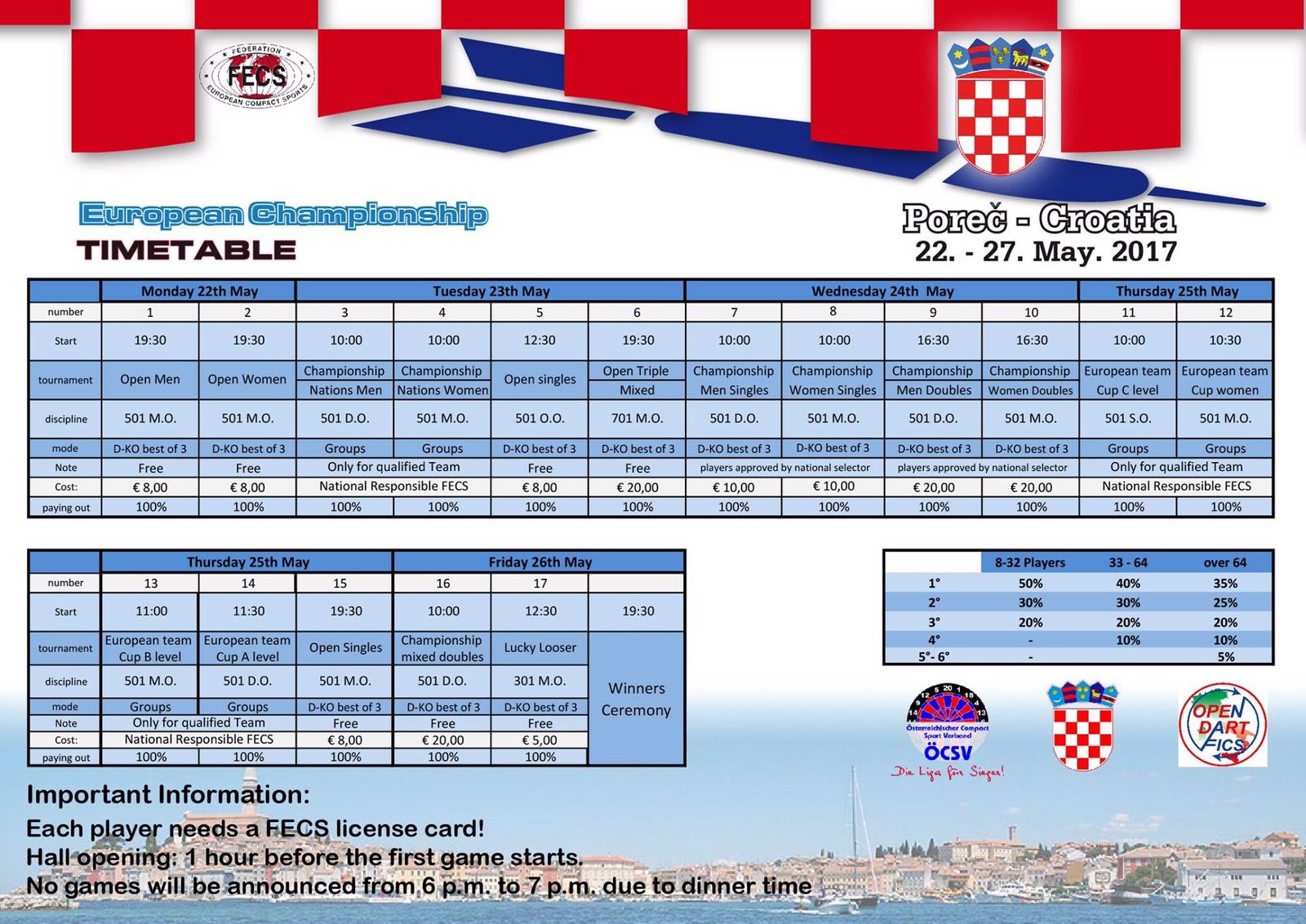 Expedicion FEDE - 2011Darts - Europeo FECS - Porec (Croacia) 2017